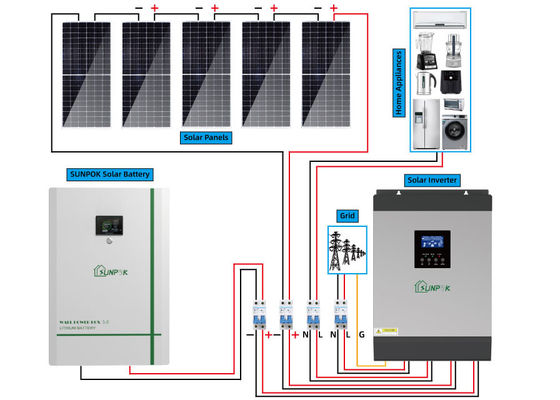 Home Use Solar Power System 5kw 10kw 20kw Hybrid Solar Energy System