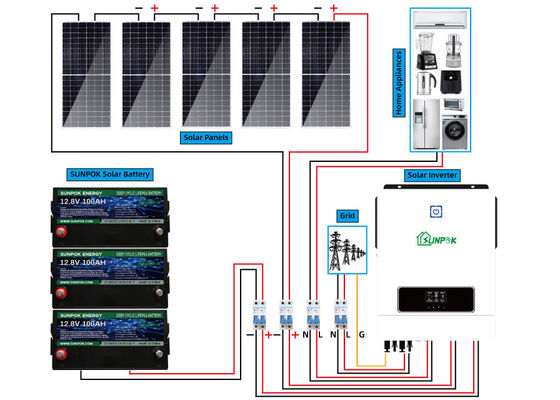 10kw 15kw 20kw On Grid Off Grid Hybrid Solar System Energy Storage