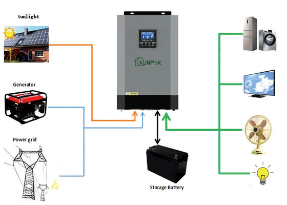 10000w 48v Off Grid Solar Power Inverter Mppt Solar Charge Controller