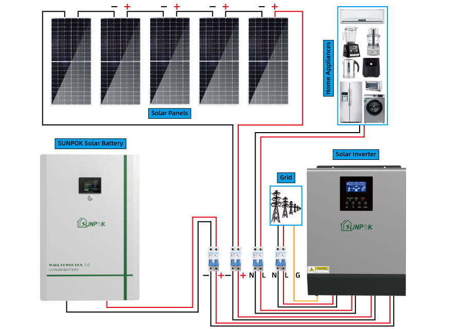 Almacenamiento de energía híbrido completo de la Sistema Solar 20kw 15kw de la rejilla en rejilla de Sistema Solar de la rejilla