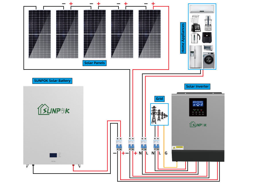 el panel solar de 5000w 5500w fijó el uso en el hogar de energía solar del sistema para el conjunto completo