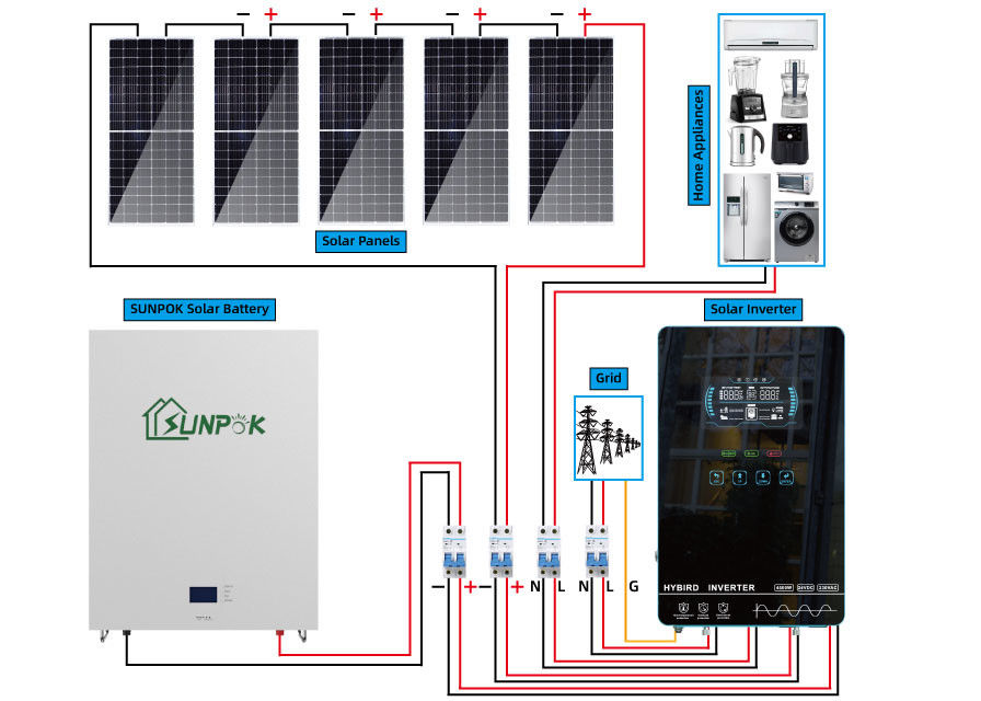 UN38.3 se dirige el sistema de la célula solar completo de la Sistema Solar 12.96Kwh 21.6Kwh de la rejilla