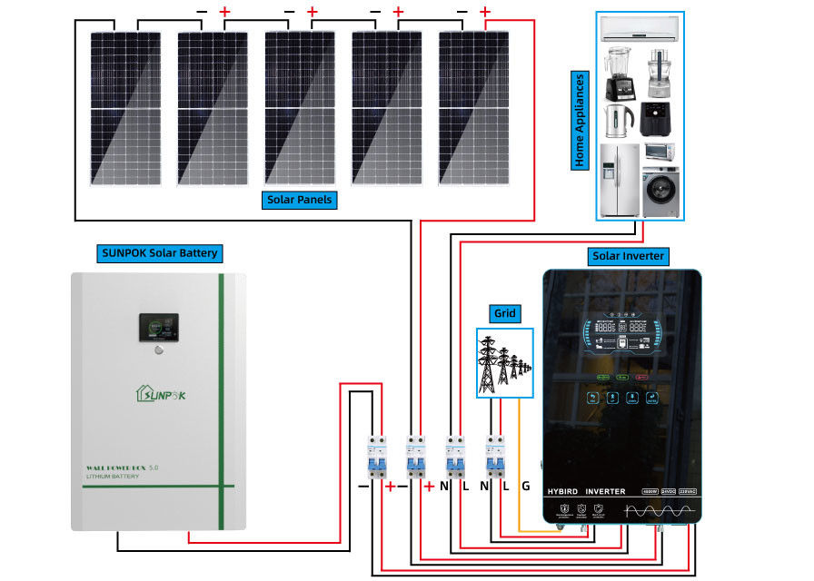ODM del híbrido solar casero del vatio 8kw del sistema eléctrico 10kw 6000 de la rejilla en la rejilla solar