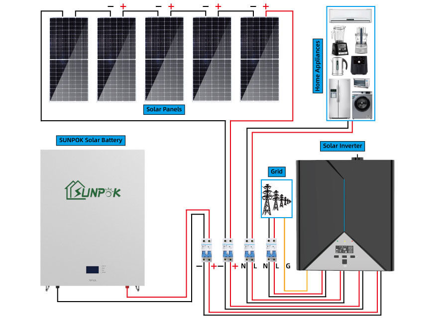 Nuevo sistema casero de energía solar 10kw de alta calidad 20kwh de los productos que tiende