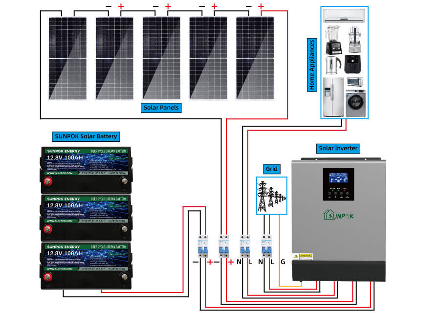 4.8Kwh 9.6Kwh completo de los equipos del poder de la Sistema Solar de la rejilla para los hogares