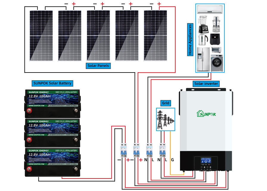 12v 24v 1Kw 2kw completo de la Sistema Solar de la rejilla pequeña de equipo del panel solar de la rejilla