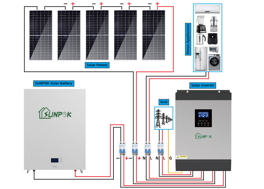 12V/24V/48V Batería Sistema solar fuera de la red Sistema de energía solar para el hogar