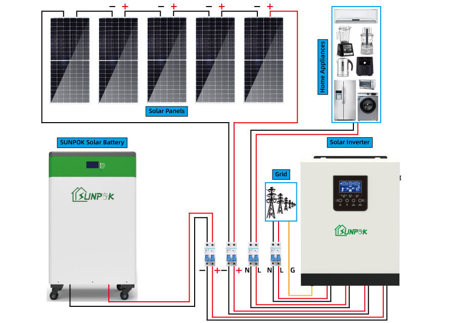 5kw 10kw 15kw de los sistemas de reserva de la energía solar de los equipos del panel solar de la rejilla para los hogares