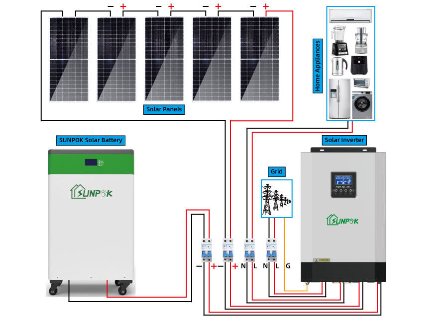 Sistema solar completo de 1KW 3KW 5KW 10KW Kit Off Grid Solar Panel para el hogar
