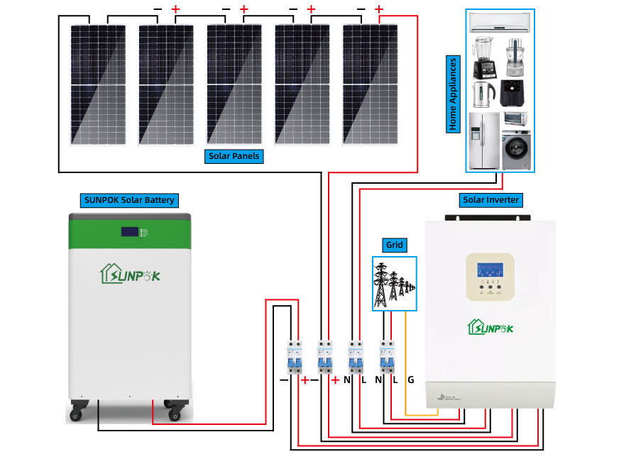 Sistema Solar 10000w 20000w 30000w del equipo 10kw 15kw 20kw 30kw del panel solar de la rejilla