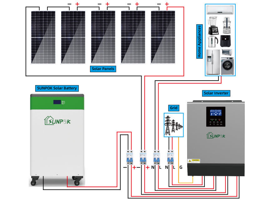 Sistema eléctrico 8kW 10kW 15kW 20kW del panel solar del conjunto completo de la Sistema Solar de la rejilla