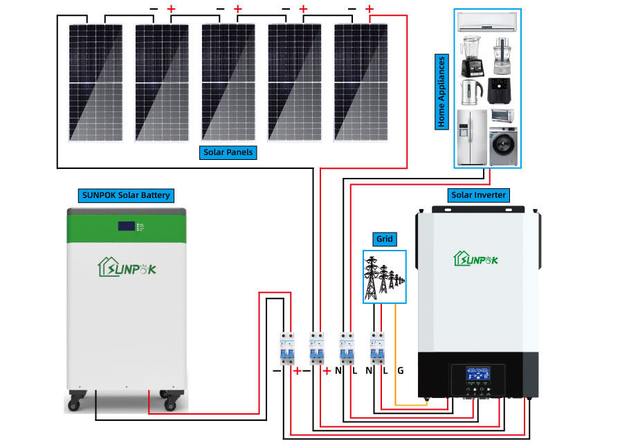 Sistema 5000 W de los paneles solares del conjunto completo 10Kw 15Kw 20KW en apagado Sistema Solar de la rejilla