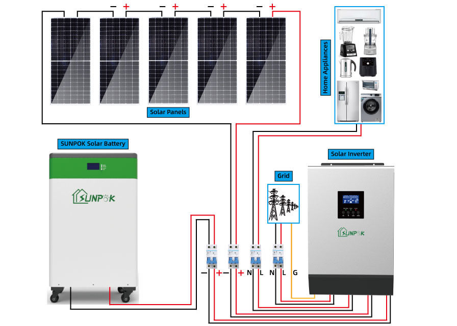 Híbrido del sistema eléctrico 8kw 10kw 15kw 20kw del panel solar del conjunto completo del sistema de rejilla