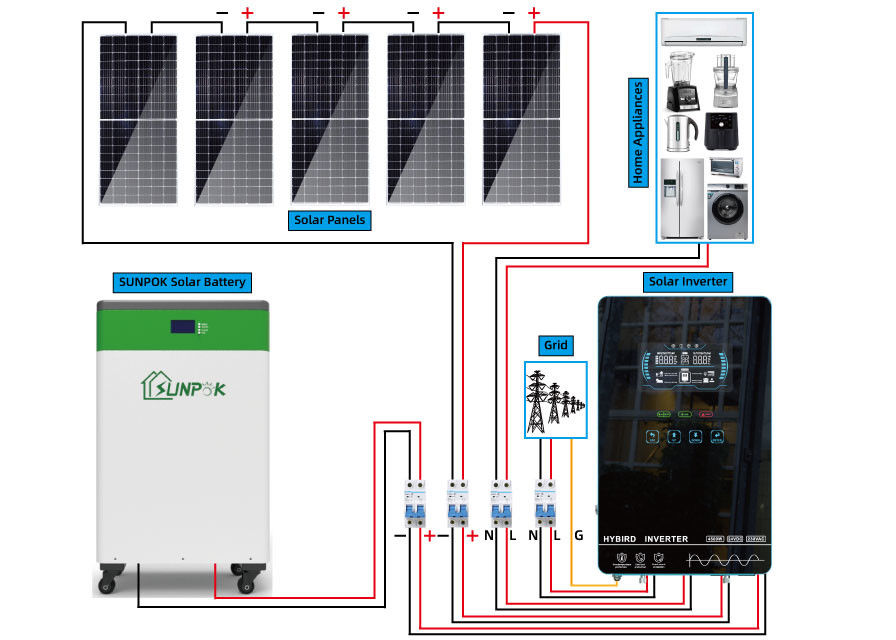 Energía solar para el sistema eléctrico solar del precio doméstico del sistema de energía solar de la rejilla