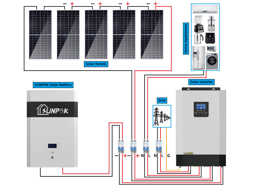 10kw 5kw completo de los equipos del poder del generador de la Sistema Solar de la rejilla para los hogares