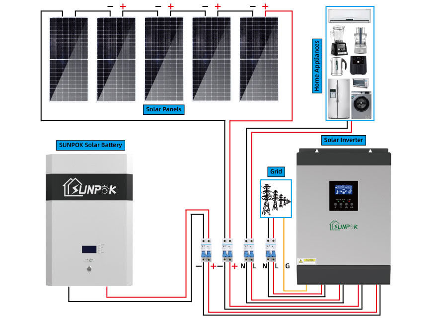 sistema de generador de la energía solar del híbrido de 24V 48V 10kw 15kw TUV para los edificios públicos