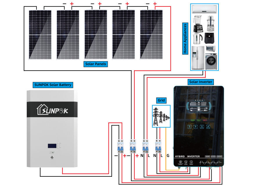 Del inversor solar híbrido del sistema eléctrico de la rejilla para 5Kw casero 10Kw Eco amistoso
