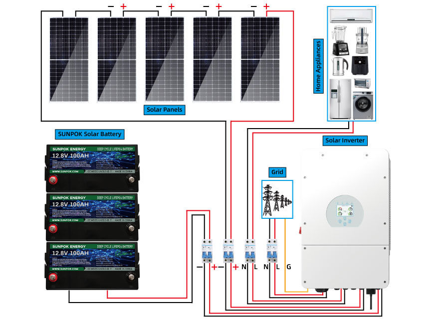 Solución de la Sistema Solar Kit Home Solar Storage System del híbrido de Sunpok 5kw 15kw 20kw