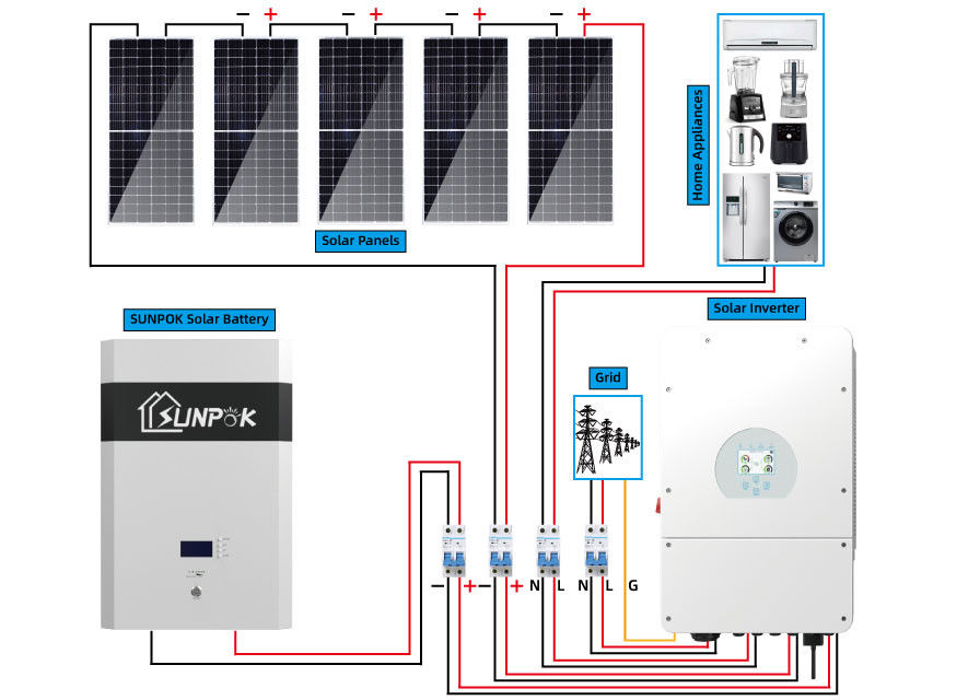 El equipo híbrido de la Sistema Solar de Sunpok 5kw 15kw 20kw modificó la Sistema Solar para requisitos particulares para diversas regiones
