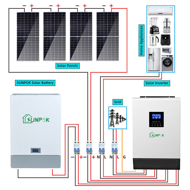 Sistema Solar híbrida casera Kit PERC Panel Type del almacenamiento de energía