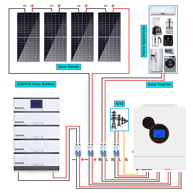 Tipo eficiente de la batería de la Sistema Solar Kit LiFePo 4 del híbrido de 8Kw 5kw 3Kw