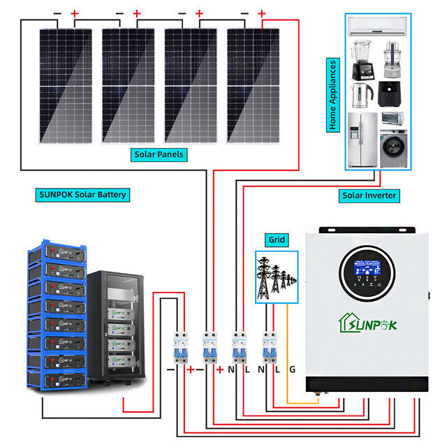 sistema eléctrico solar híbrido del hogar de 230V 3Kw 5kw 8Kw 10kw del conjunto completo de la Sistema Solar de la rejilla