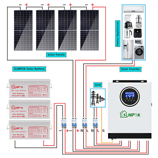 Kit de Sistema Solar Híbrido 5kw 15kw 20kw Libérate de la Dependencia de la Red Empodera tu Independencia Energética