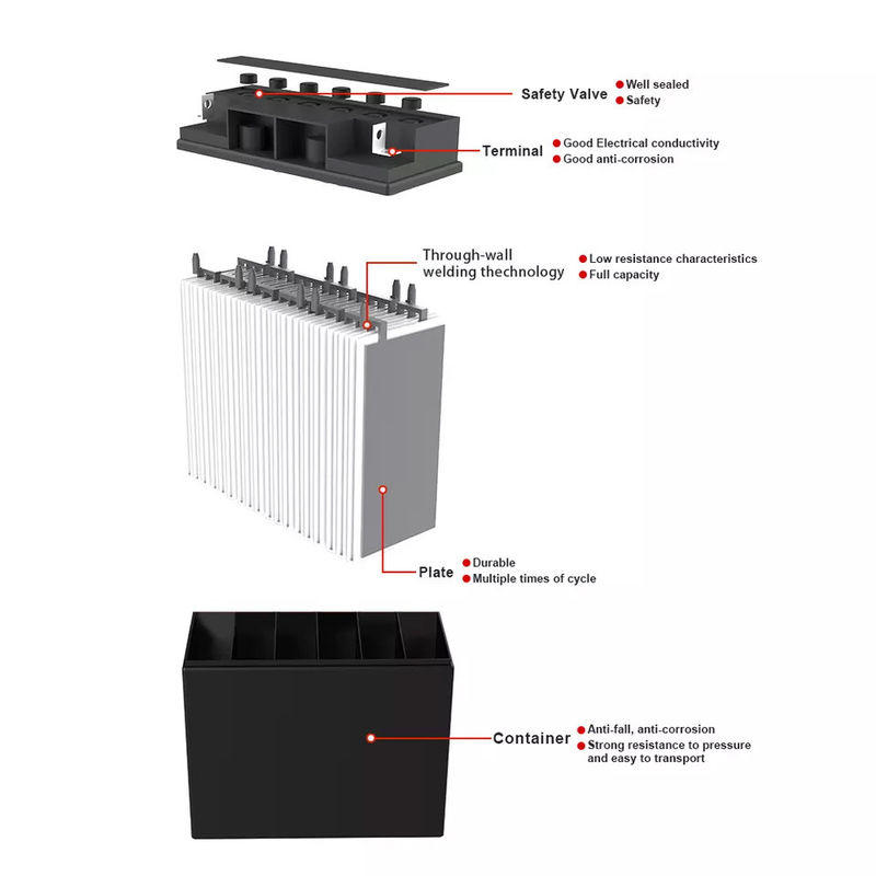 Batería profunda solar del gel del ciclo de la batería 12v 250ah 200ah 100ah del gel del ciclo profundo recargable de Subpok