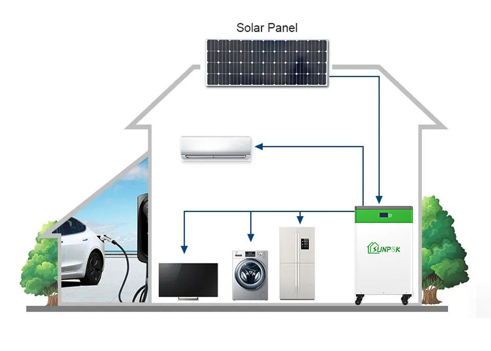 Sunpok todo en un inversor de la batería de la integración del ESS para el almacenamiento de energía solar