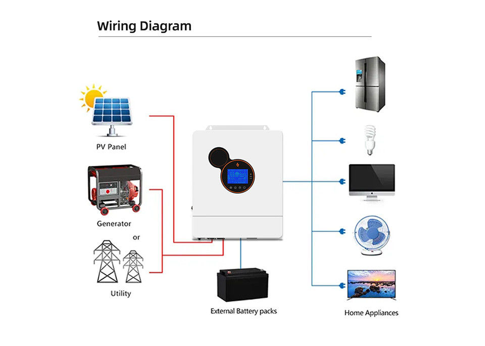 Inversor solar híbrido 48v del inversor 5kw 8kw 10kw 12kw Mppt del poder de la electricidad de la rejilla