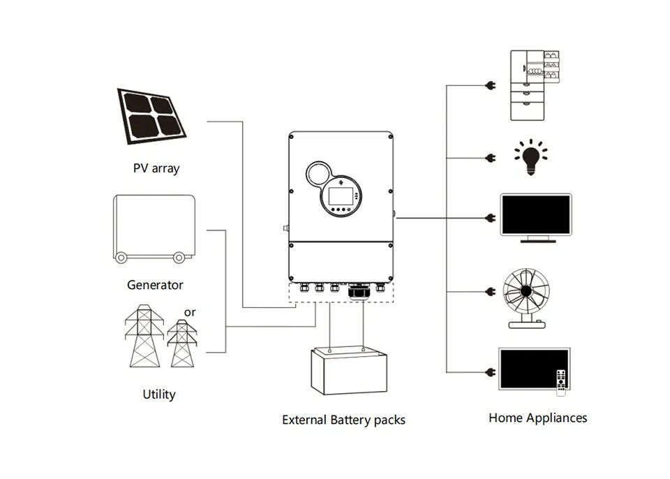 Inversor 48v 50kw 100kw 200kw 300kw 3500w 5000w 5000es de Sunpok del inversor solar de la rejilla