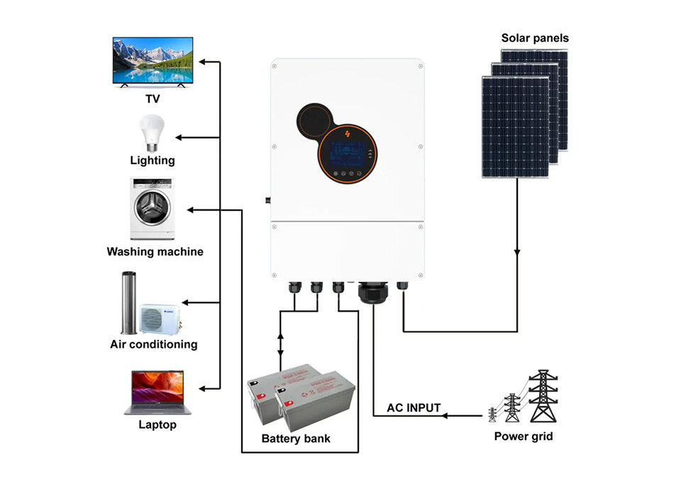 Sunpok de la rejilla inversor solar híbrido 6kw/híbrido monofásico de 5 kilovatios del inversor de Mppt encendido