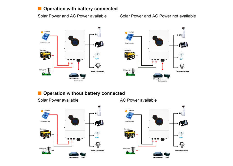 inversor solar de 6kw 8kw 48v de los convertidores de energía solar del inversor del poder del inversor de la rejilla para el sistema del almacenamiento