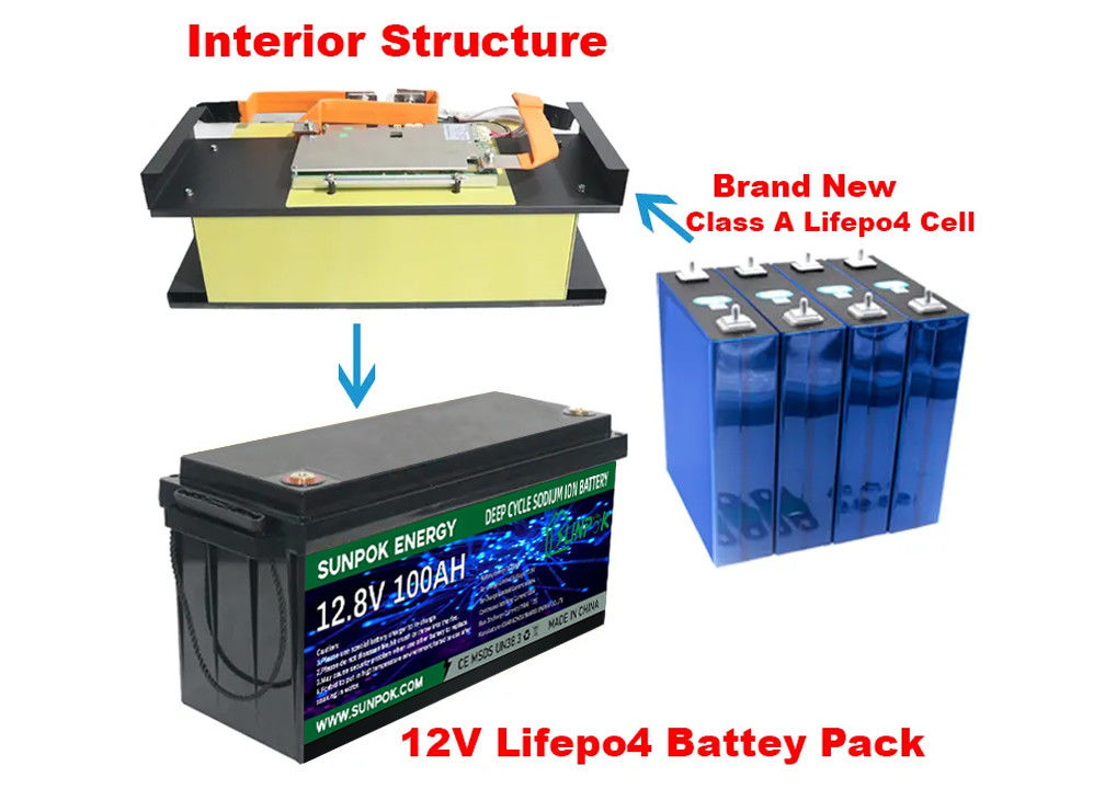 Desbloquee el almacenamiento de energía sin precedentes con la batería de iones de litio Sunpok Deep Cycle Lithium Battery