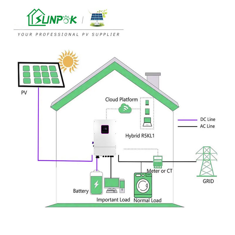 Sistema Solar 10KW 15KW 20KW 25KW 30KW del hogar 24V del sistema de energía solar híbrido de la rejilla