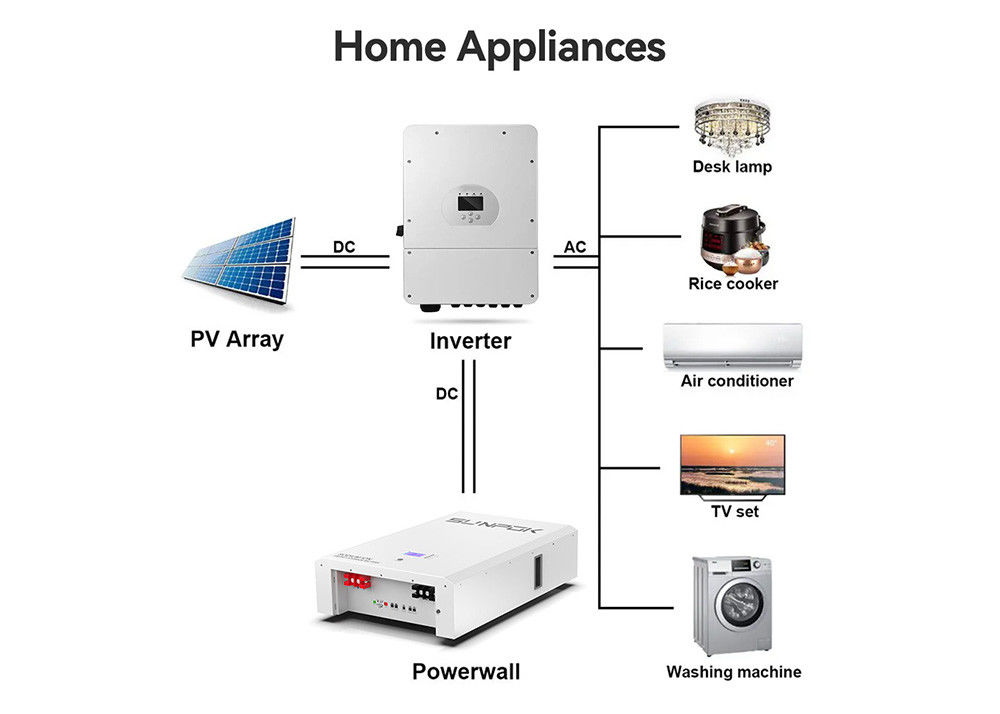 Batería de iones de sodio de 48 voltios Powerwall Batería de almacenamiento de energía dentro de -20°C a 60°C