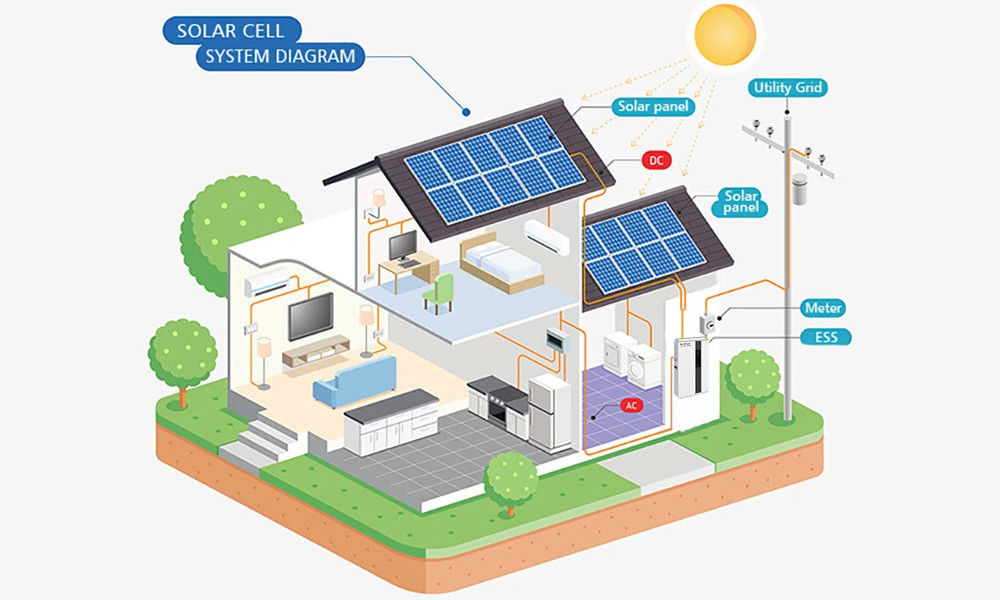 Vida útil del ciclo largo ESS todo en uno con controlador MPPT y potencia de salida de 5KW