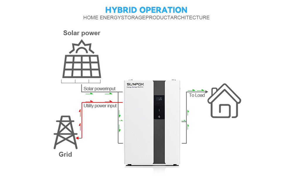 Sistema de almacenamiento de energía ESS todo en uno Rango de potencia de salida 5-10 KWh