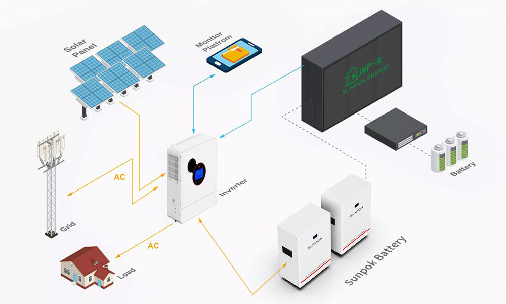 Inversores de energía solar híbridos Baterías de litio para sistemas 5kw 15kw 30kw Sistema doméstico fuera de la red