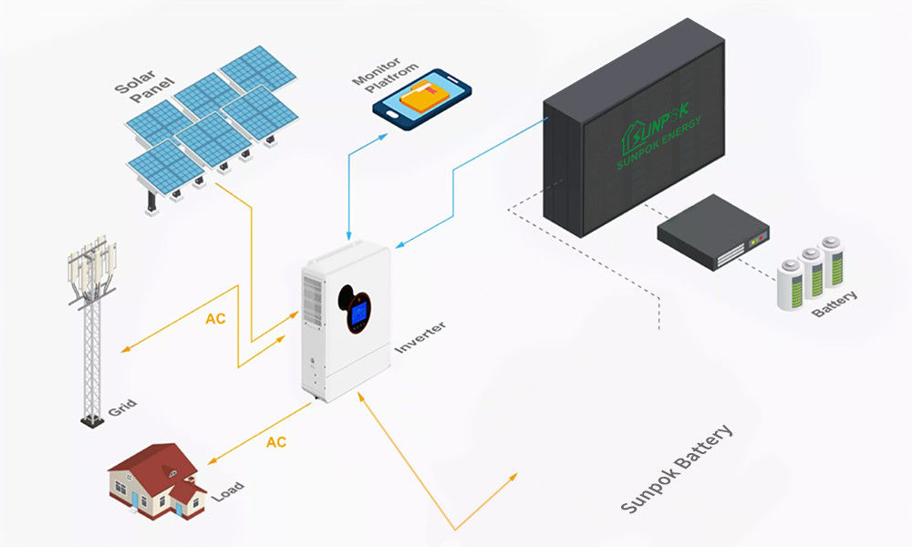 Sistema solar 8kw 10kw 12kw 15kw Kit de paneles solares con batería de litio e inversor