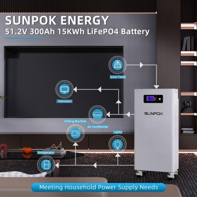 15kwh Sistema de energía solar para el hogar 51.2V 300Ah LiFePO4 Batería de litio Batería de almacenamiento de energía 0