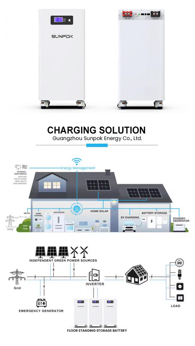15kwh Sistema de energía solar para el hogar 51.2V 300Ah LiFePO4 Batería de litio Batería de almacenamiento de energía 3
