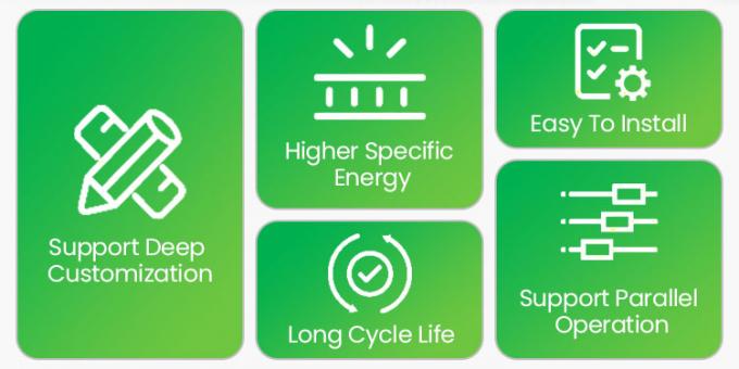 Residencial 25.6V 300Ah 7kwh 5Kw Batería de almacenamiento de energía Batería de litio Batería de energía Pared 300Ah Lifepo4 Batería 1